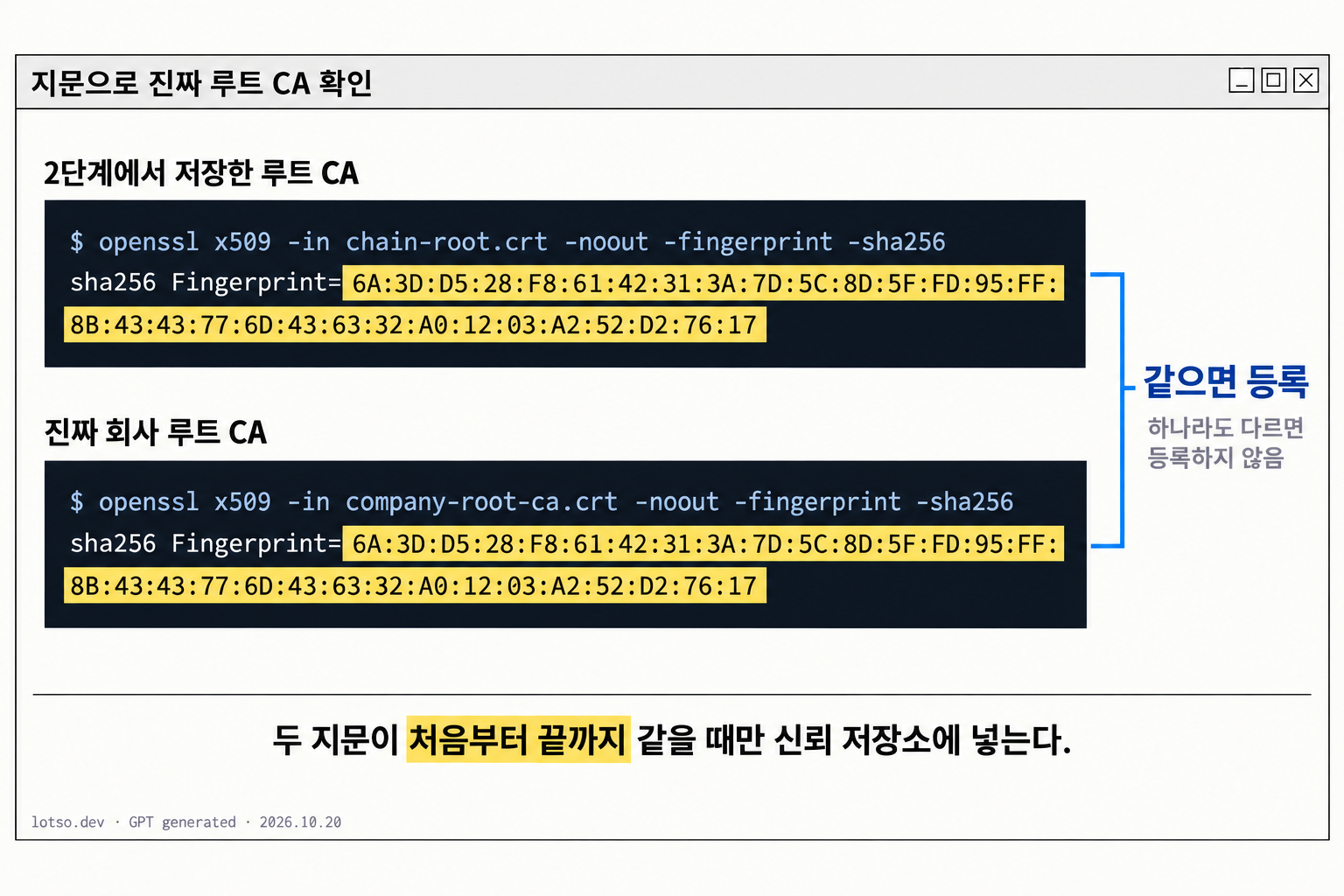 2단계에서 저장한 루트 CA와 진짜 회사 루트 CA의 지문을 나란히 놓고 비교한다. 아래쪽은 따로 받은 진짜 회사 루트 CA 파일로 같은 명령을 실행한 예다. 처음부터 끝까지 같을 때만 신뢰 저장소에 넣는다.
